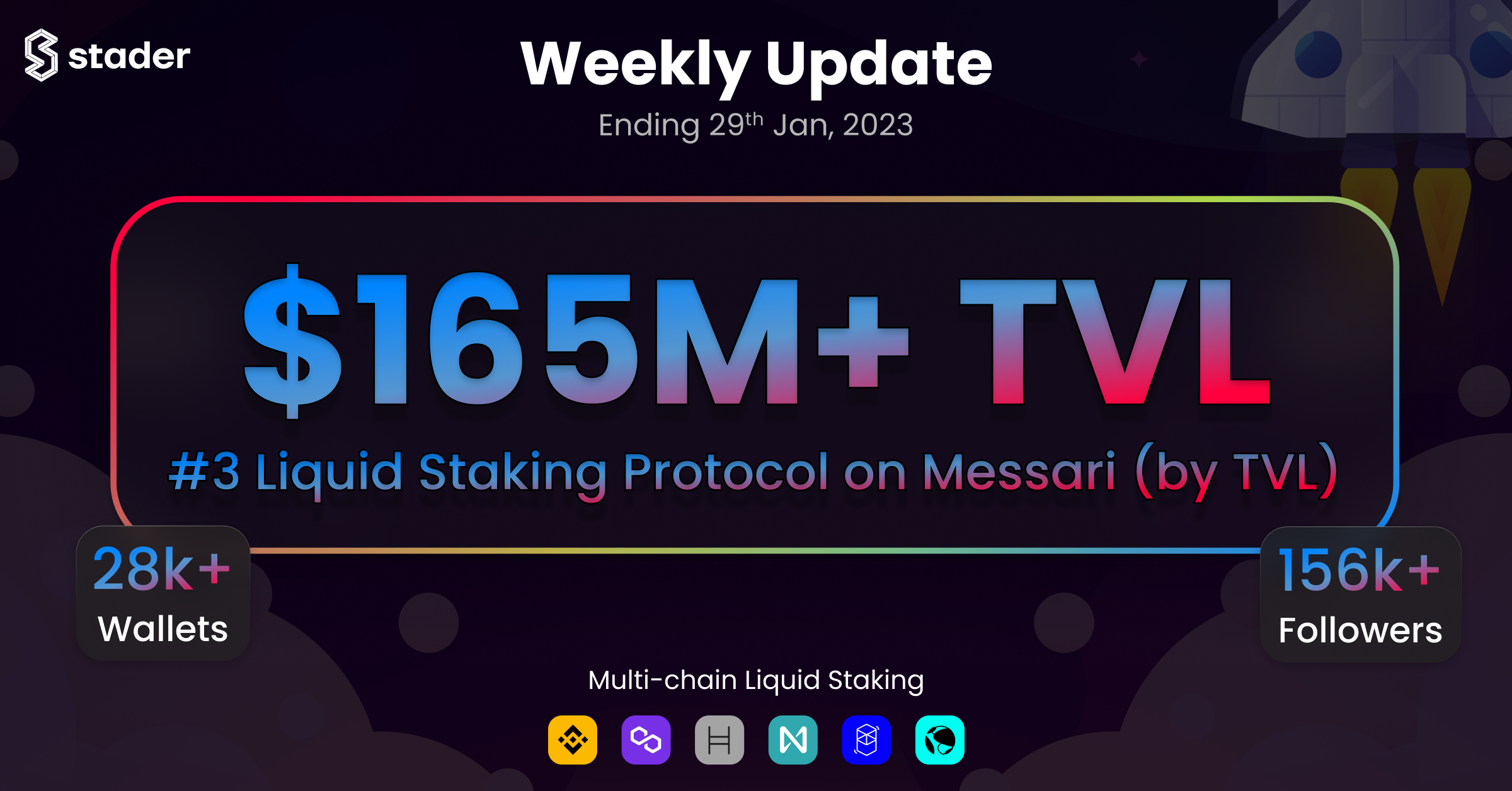 Stader’s Weekly Update (29th Jan, 2023)