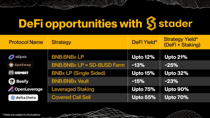 DeFi Opportunities with Stader