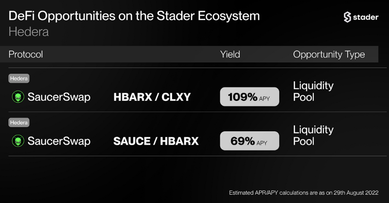 Stader’s Weekly Update — 21/08/2022–27/08/2022